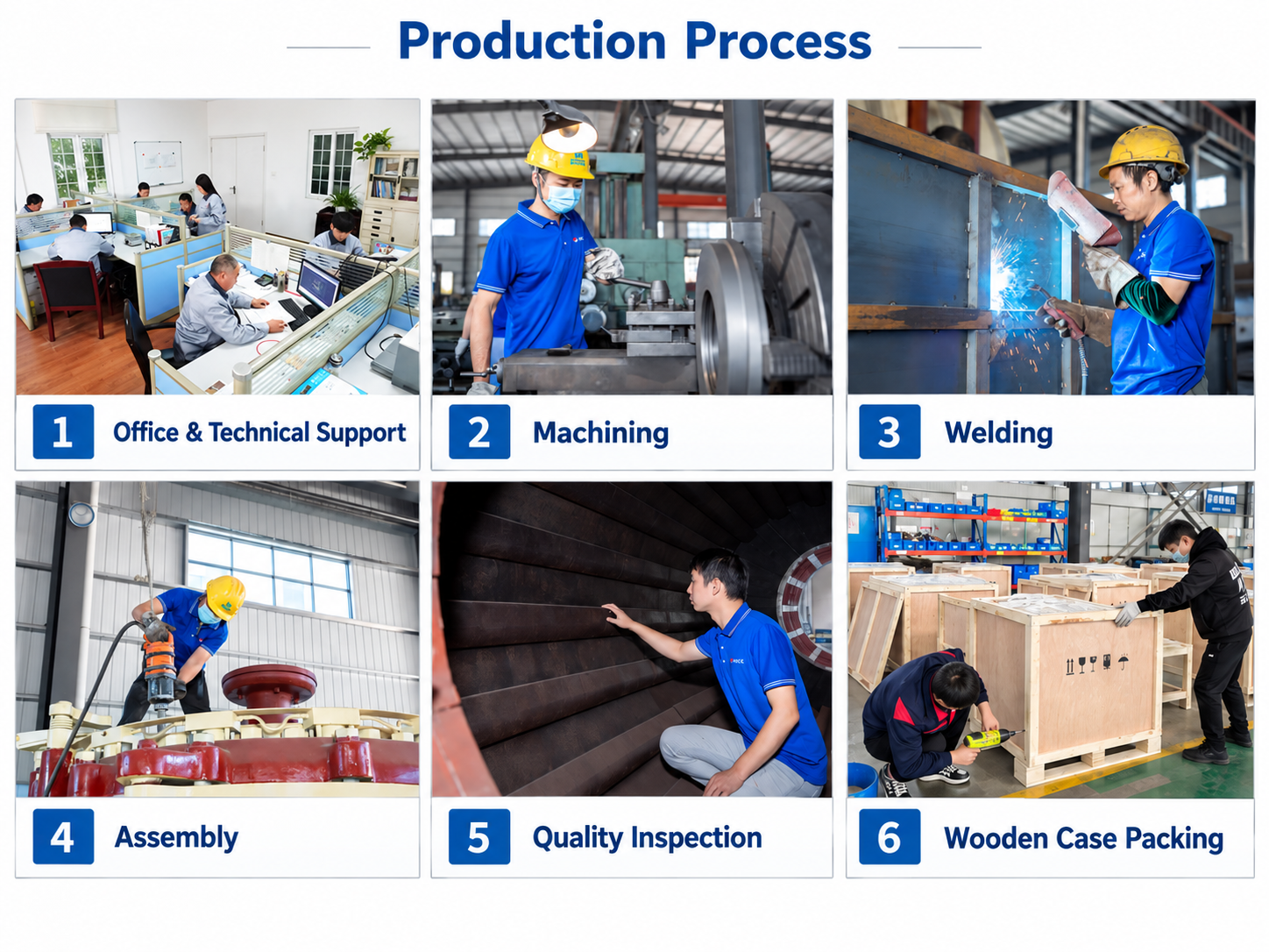LI ANG manufacturing and quality process